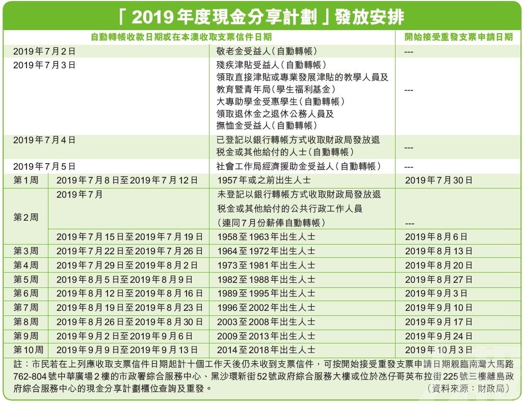 澳門六開獎結(jié)果資料查詢最新2025,快速設(shè)計問題計劃_版刺34.31.18