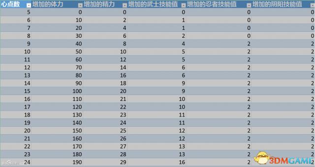 澳門開獎(jiǎng)結(jié)果2025開獎(jiǎng)結(jié)果查詢,收益解析說明_3DM46.87.88