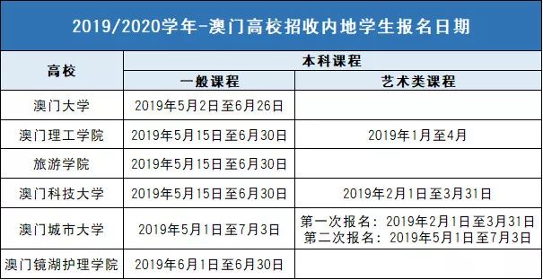 2025年澳門天天開好彩最新版,深度分析解析說明_鉛版53.13.80