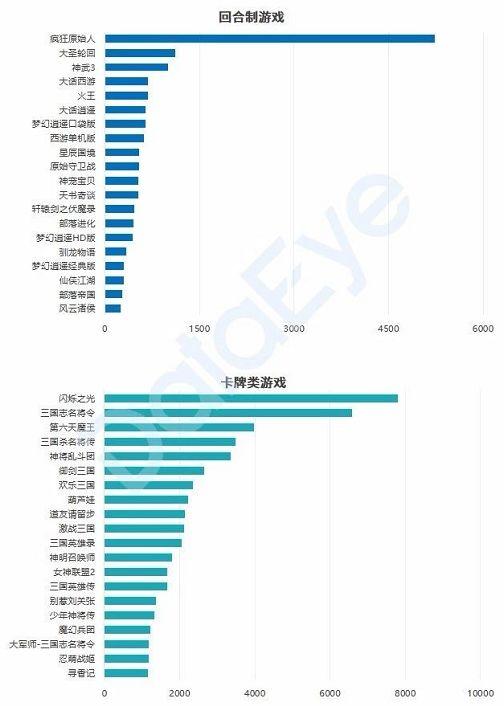 天下彩天資料大全,實(shí)地考察分析_3DM53.38.52