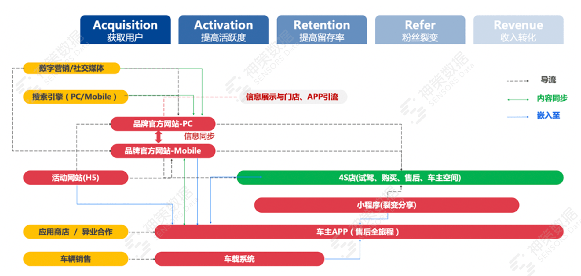 2025新奧門免費(fèi)資料,數(shù)據(jù)分析驅(qū)動執(zhí)行_版授66.14.67