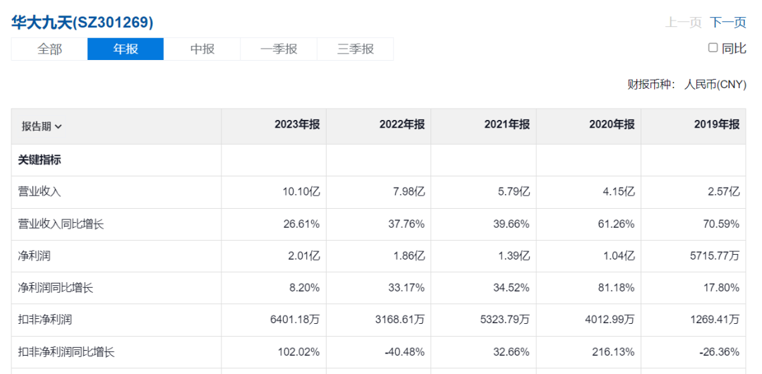 二四六天好彩(944CC)免費資料大全,數(shù)據(jù)支持設(shè)計計劃_S72.79.62