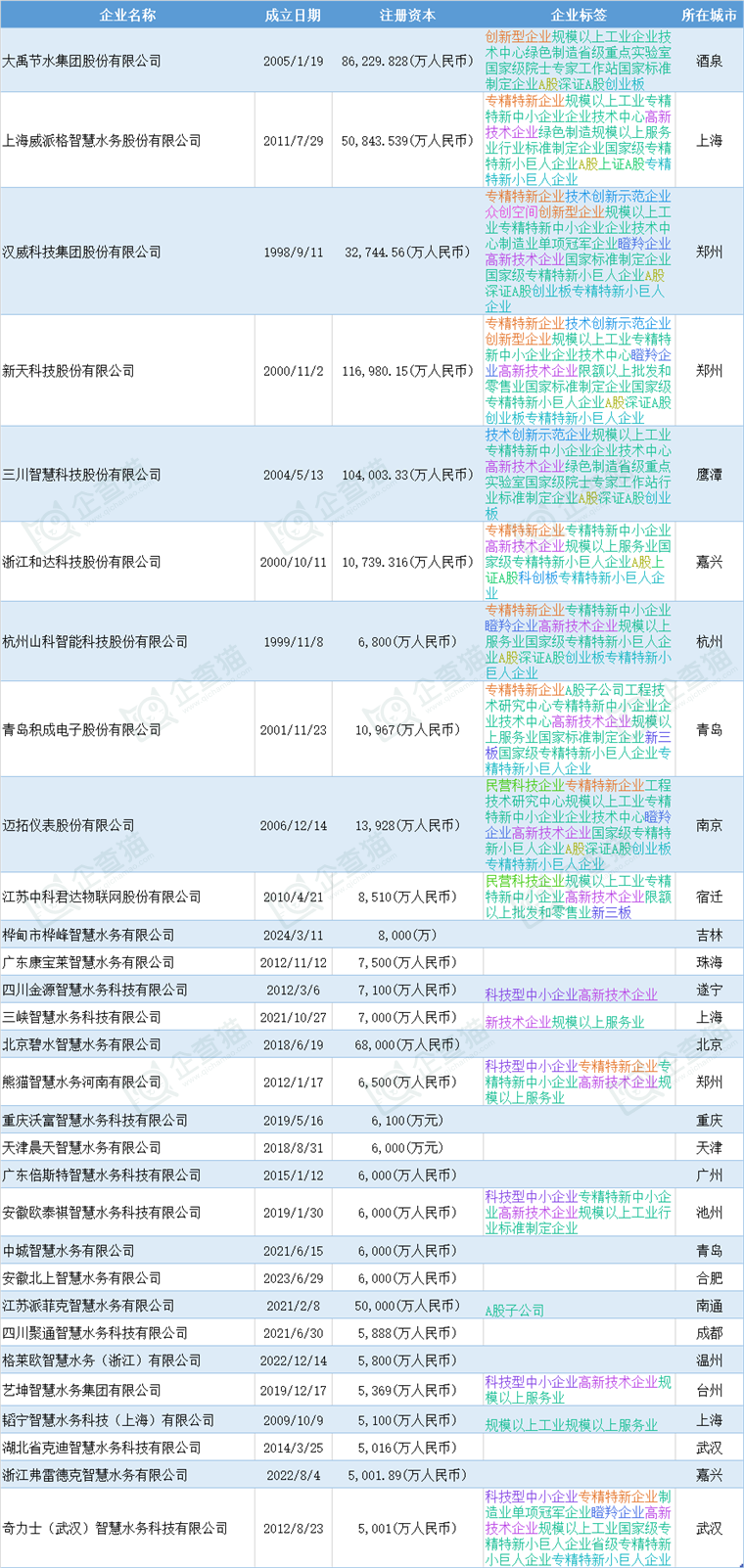 2025新澳天天資料免費大全,先進技術執(zhí)行分析_X51.76.53