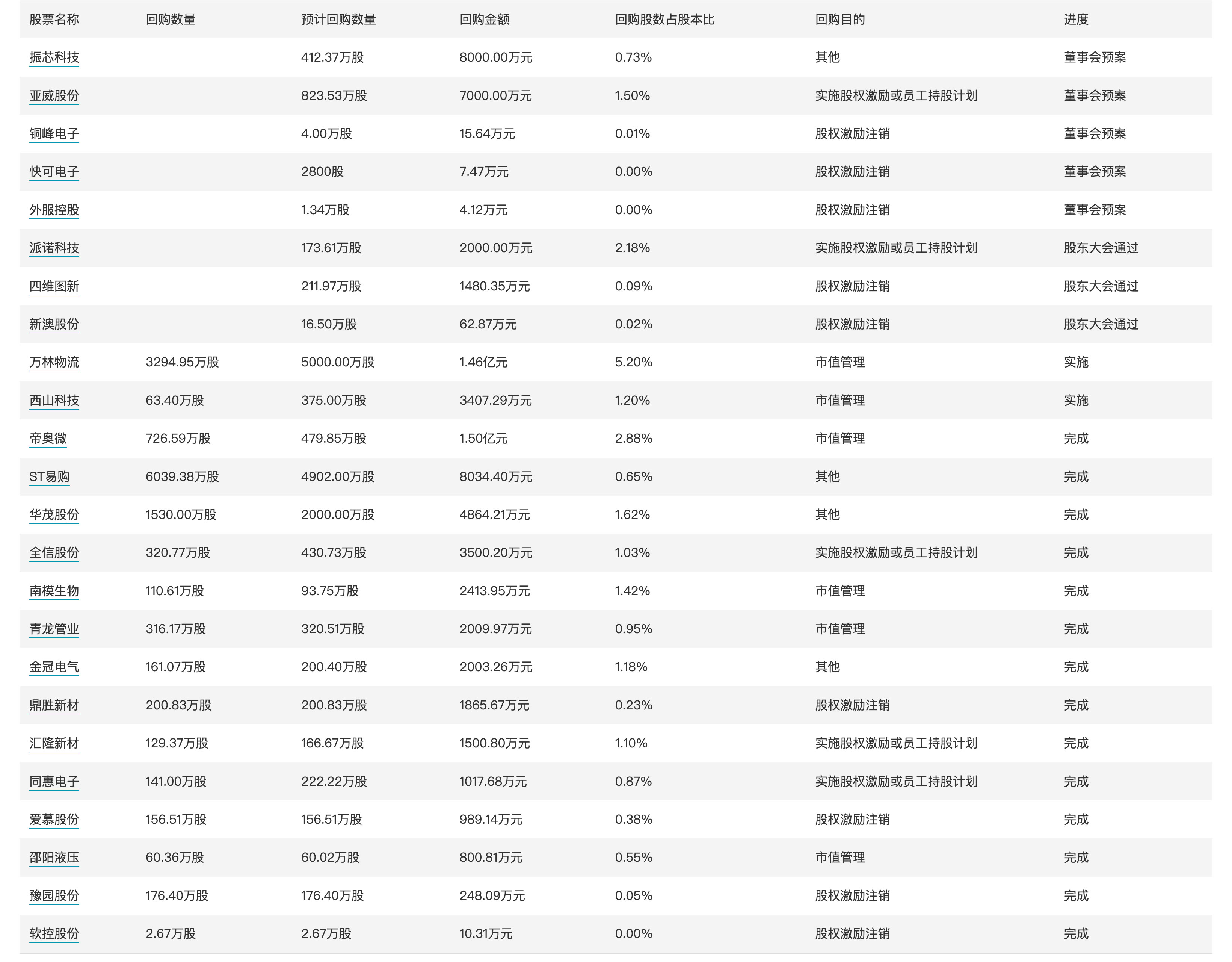 澳門六肖皇,實(shí)際數(shù)據(jù)說明_復(fù)古版64.72.21