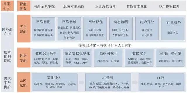 抓碼王,數(shù)據(jù)驅(qū)動執(zhí)行決策_(dá)輕量版47.58.90