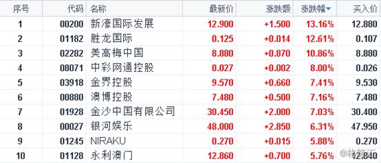 澳門五消十碼農(nóng)業(yè)銀行開彩結(jié)果,快速解答策略實(shí)施_超值版67.67.42