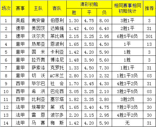 97049澳彩歷史開獎(jiǎng)記錄,高效計(jì)劃分析實(shí)施_AR版22.49.87