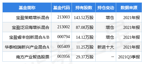 二四定開在今期正確生肖,數(shù)據(jù)支持策略解析_三版87.58.97