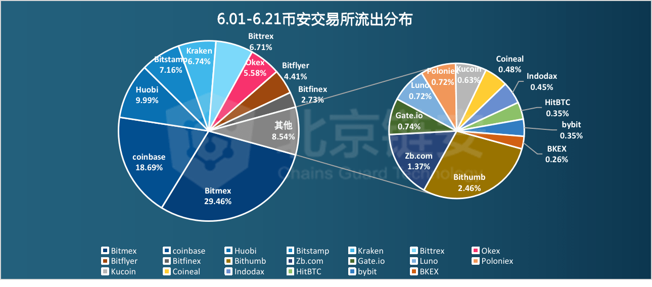 澳門(mén)正版掛牌免費(fèi)資料,深度數(shù)據(jù)解析應(yīng)用_高級(jí)款24.16.53