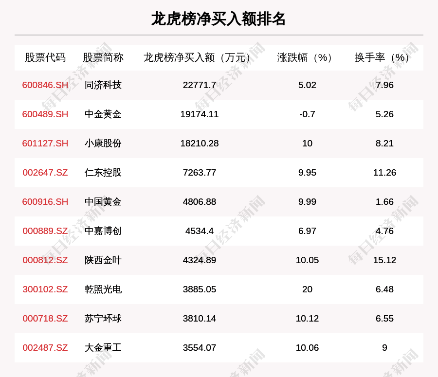 來(lái)了老弟 第17頁(yè)