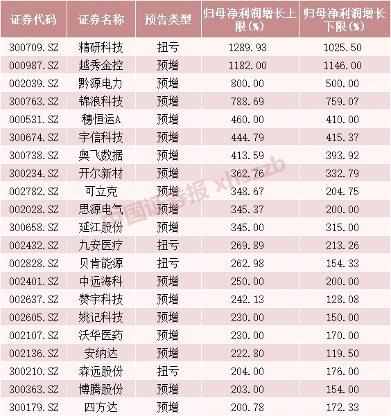 新澳一碼一肖100王中王,全面應用分析數(shù)據(jù)_頭版44.53.25