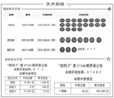 奧彩天天開獎(jiǎng)嗎是真的嗎還是假的,精確數(shù)據(jù)解釋定義_The88.27.50