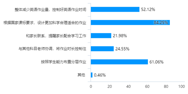 澳門二四六天下彩天天免費大全,可靠性執(zhí)行策略_英文版73.79.98