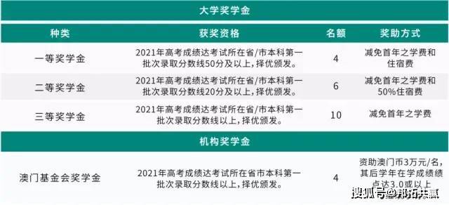 澳門開獎記錄開獎結果2025新澳,創(chuàng)新策略解析_玉版十三行19.62.25