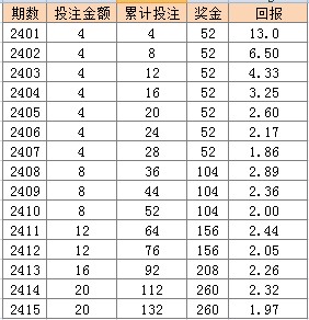 天天彩選4開獎(jiǎng)結(jié)果最新號(hào)碼查詢表格下載,定性評(píng)估解析_體驗(yàn)版61.70.68