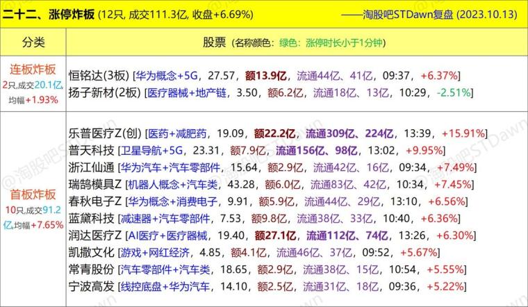 新澳天天彩免費(fèi)資料,深入數(shù)據(jù)解釋定義_版刺54.46.65