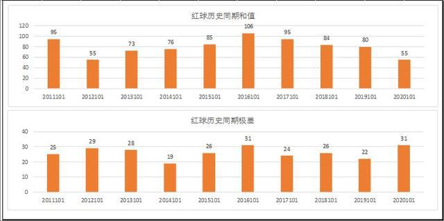 新澳門彩歷史開獎結(jié)果走勢圖,全面設(shè)計解析策略_Premium62.40.29