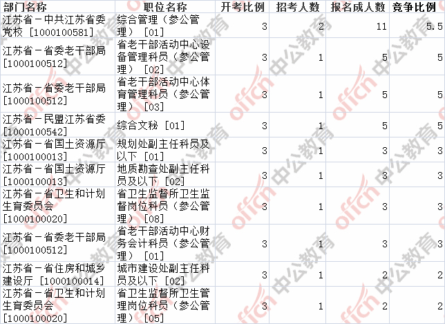 什么是字號,適用性策略設(shè)計(jì)_版職69.30.11