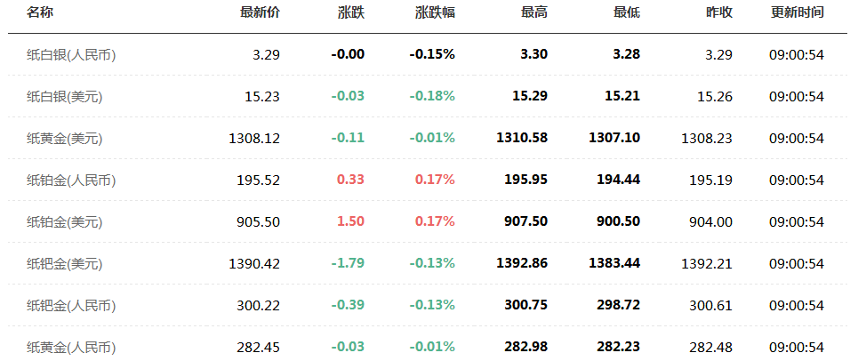 2025年今天開碼,上海大爺一次性買8斤黃金 銀行報警