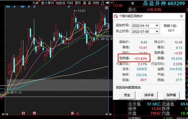 今晚澳門開什么特號(hào)八百圖庫(kù),下周A股解禁市值逾480億元