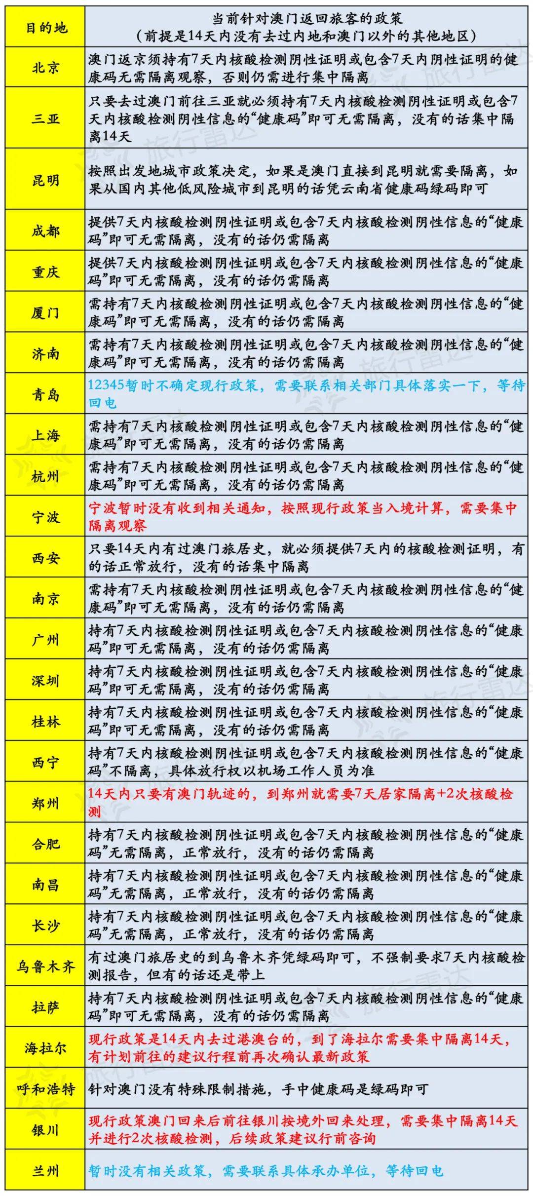 新澳今天最新資料2025年開獎號碼查詢表圖片大全下載,行程萬里 情懷如一