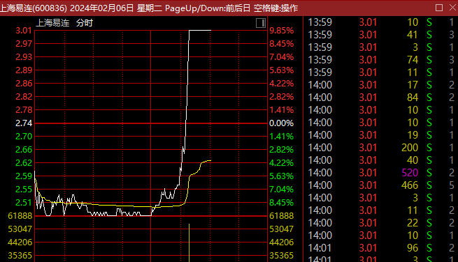 澳門最新版本開獎網(wǎng)址,今日A股漲跌停股分析：140只漲停股