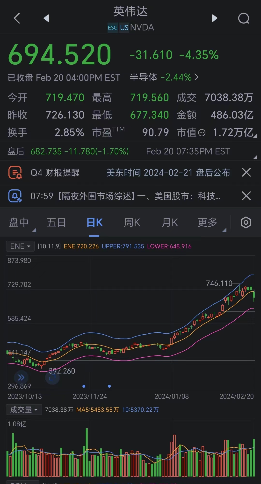 2025香港管家婆資料大全,英偉達(dá)一夜蒸發(fā)超4萬億 創(chuàng)美股紀(jì)錄