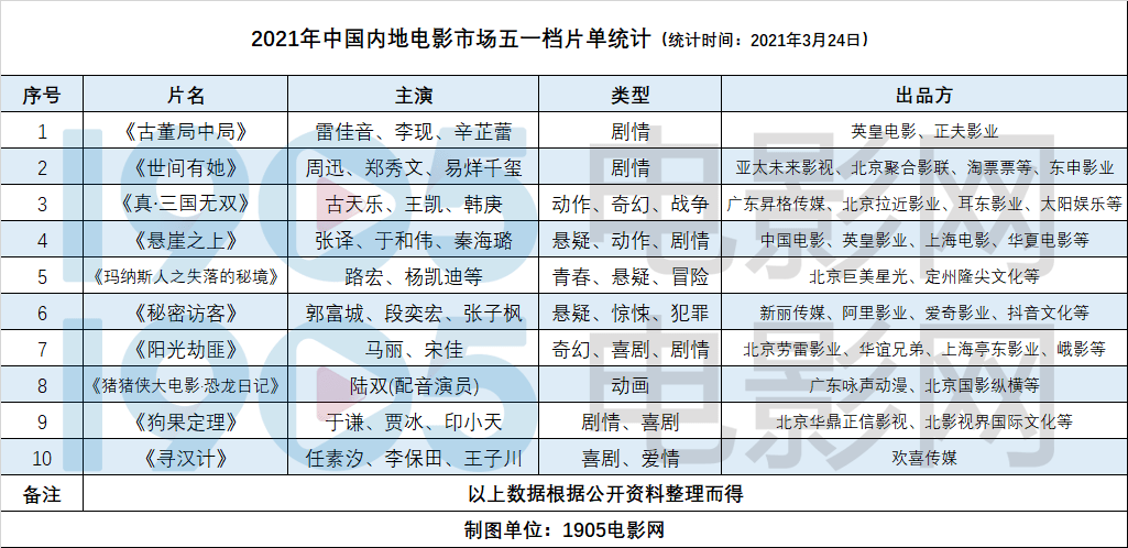 2025澳門歷史開獎記錄查詢表,春節(jié)檔的魅力一起盤一盤