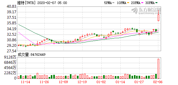 2025老澳門歷史開獎記錄,美股三大指數(shù)集體上漲