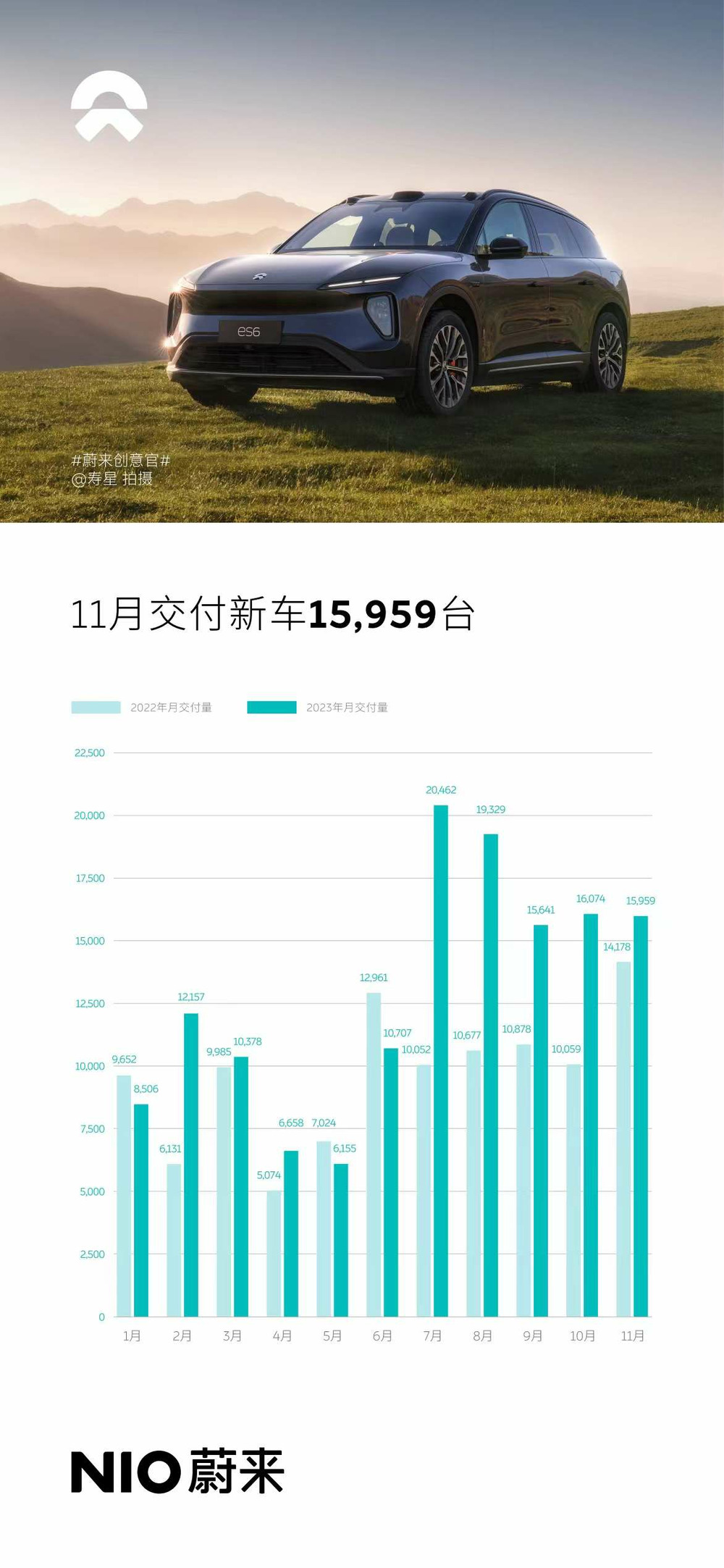 三肖六碼精準資料中了,嵐圖汽車1月交付8009輛 同比增長14%