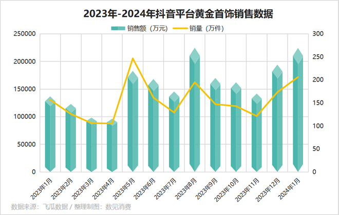 新澳門(mén)天天開(kāi)獎(jiǎng),年前金價(jià)下跌年輕人再掀淘金熱