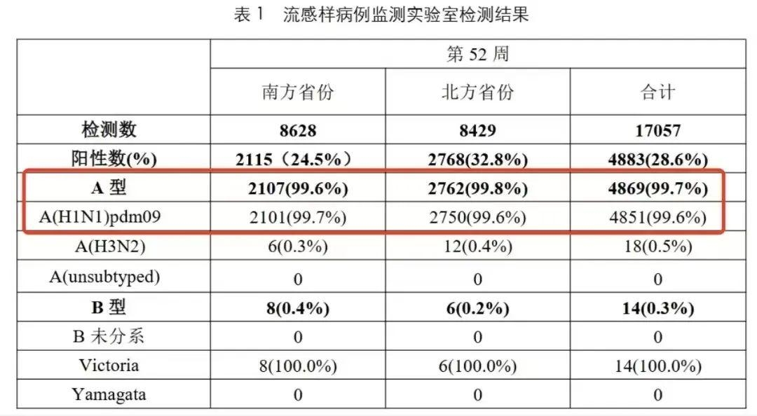 2025年香港今晚開獎(jiǎng)結(jié)果查詢表,“抗流感神藥”真的人人適用嗎