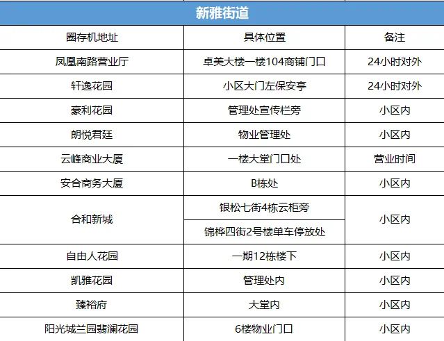 新奧燃?xì)饫U費(fèi)戶(hù)號(hào)是什么,曝火箭對(duì)羅威有濃厚興趣