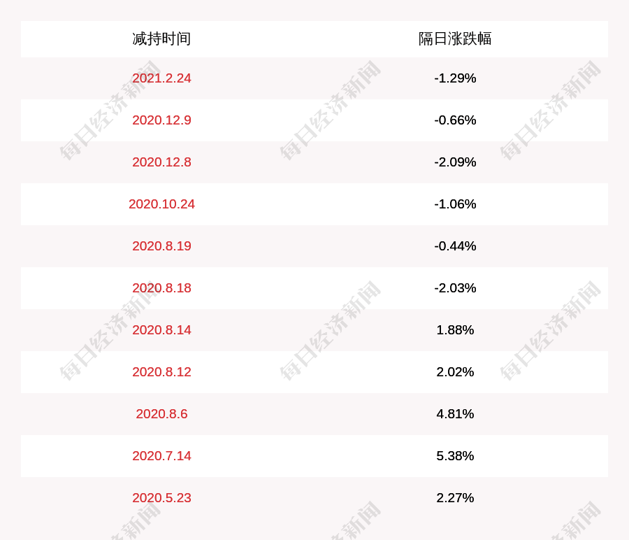 管家婆一碼一肖開獎結(jié)果查詢資料,海南華鐵：擬2億元-3億元回購股份