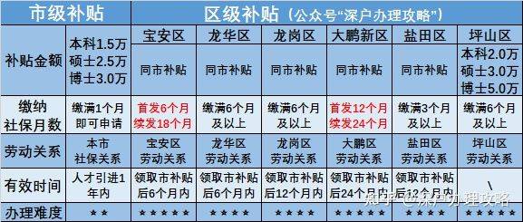 新澳門彩生肖走勢圖,手機(jī)補(bǔ)貼不用交舊手機(jī)