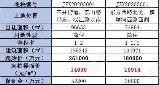 管家婆系統(tǒng)如何導出明細賬,江蘇一地公交春節(jié)期間連續(xù)11天免費