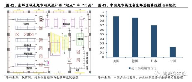 澳門2025平馬計(jì)算公式,永輝超市成立輝聯(lián)供應(yīng)鏈公司