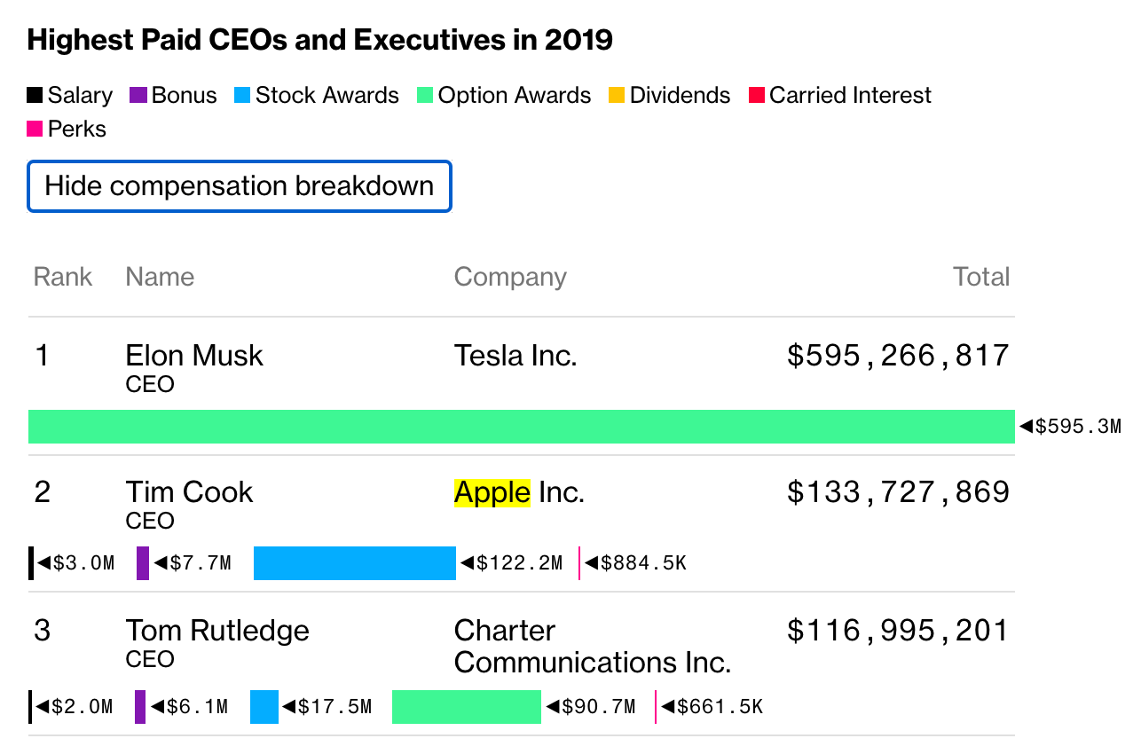 2025奧門歷史開獎(jiǎng)記錄查詢,蘋果CEO庫(kù)克去年年薪5.47億元