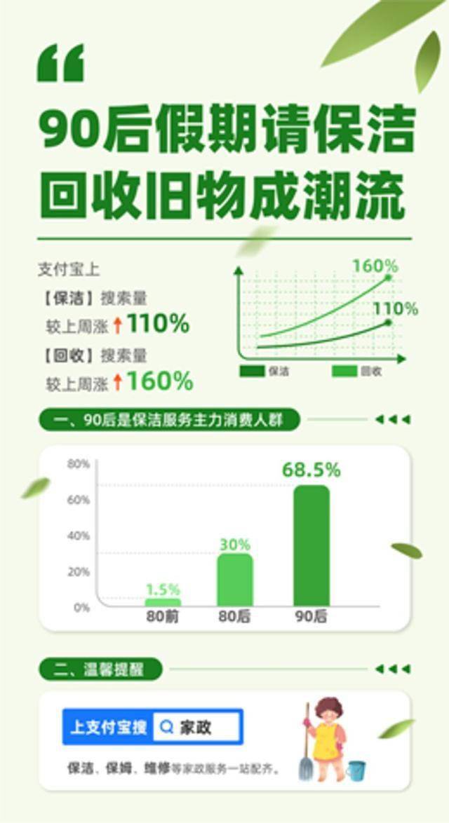 天天玄機(jī)彩圖2025,這屆年輕人把家政業(yè)干出了花