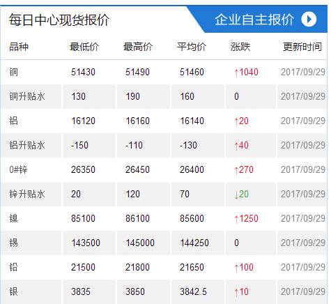 最新澳門6合開彩開獎(jiǎng)結(jié)果查詢直播回放,納斯達(dá)克中國(guó)金龍指數(shù)日內(nèi)漲超3%