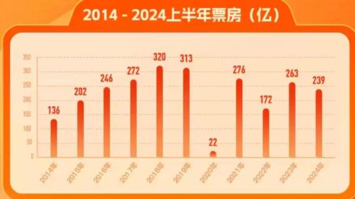 精準平特一肖網(wǎng)站,2025年元旦檔電影票房破億