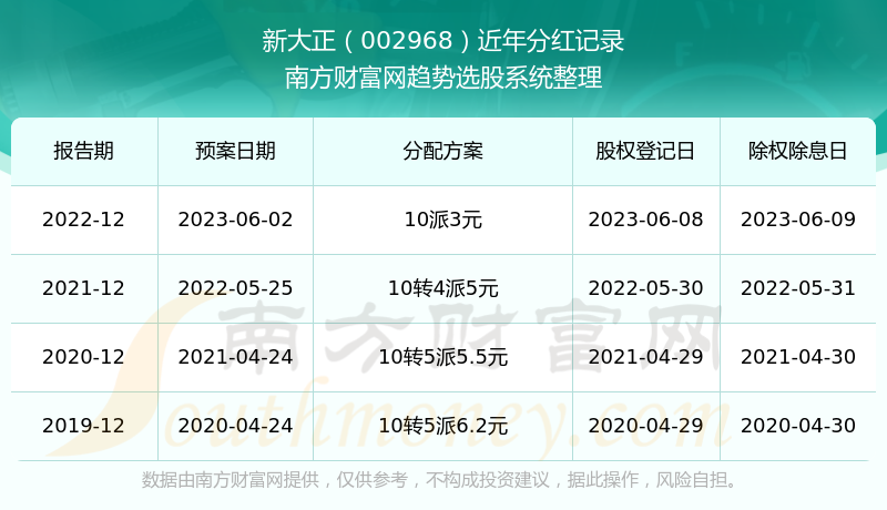 新澳彩記錄走勢(shì)圖最新,這些火車(chē)票要打折了