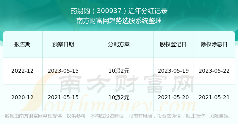 澳門碼開獎記錄第151期開獎結(jié)果是什么,四川射洪一村莊給村民分紅120萬