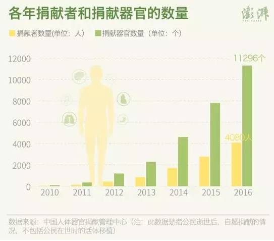 新奧網站首頁,19歲男大學生腦死亡家人捐贈其器官