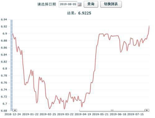 新澳門免費(fèi)資料長期公開2025管家婆五十期,離岸人民幣匯率短線走高