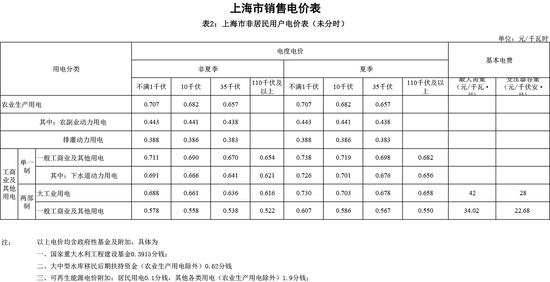 2o23澳門正版資料全年兔費(fèi),德國(guó)電價(jià)跌至0以下