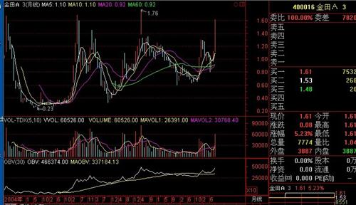 惠澤天下精準(zhǔn)免費(fèi)資料,85后男子操縱股票被罰沒(méi)2228萬(wàn)