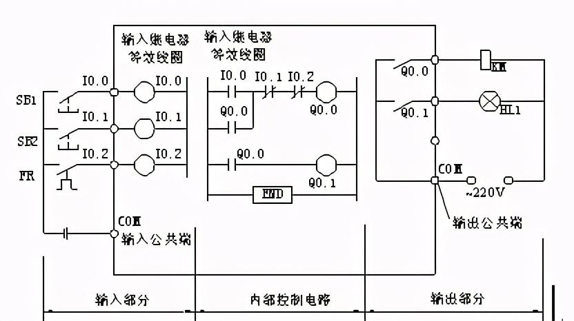 傳真機(jī)原理圖,巴西一座橋梁發(fā)生坍塌 致數(shù)人傷亡