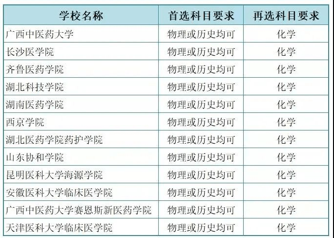 2025澳門開(kāi)獎(jiǎng)結(jié)果記錄歷史,學(xué)醫(yī)的老公回村過(guò)年鄰居排隊(duì)看病