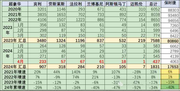 奧門12碼特圖全面歷史圖庫,保時捷2024中國市場銷售同比下滑28%